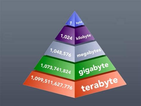 16 gigahash in bit.